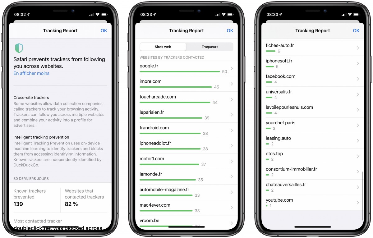 sites traqueurs safari ios 14 sites traqueurs safari ios 14